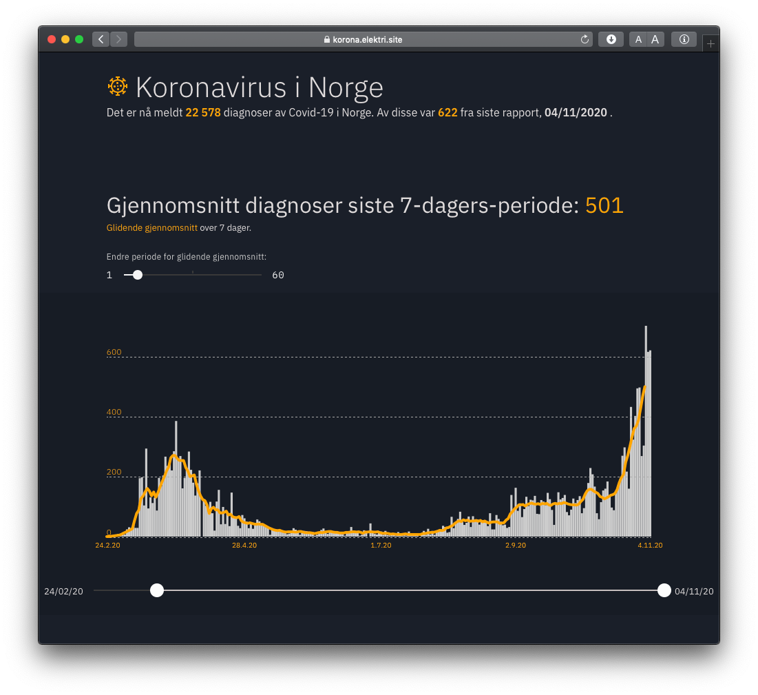 Interaktiv koronavirusstatistikk jeg lagde fordi på det tidspunktet var ikke mediene sine særlig gode på å vise trender enda.