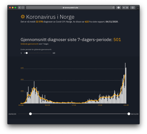 Nasjonal koronoavirusstatistikk