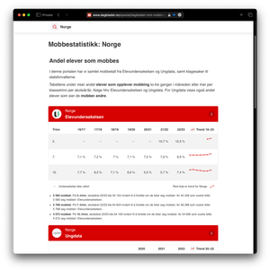 Statistikkportal